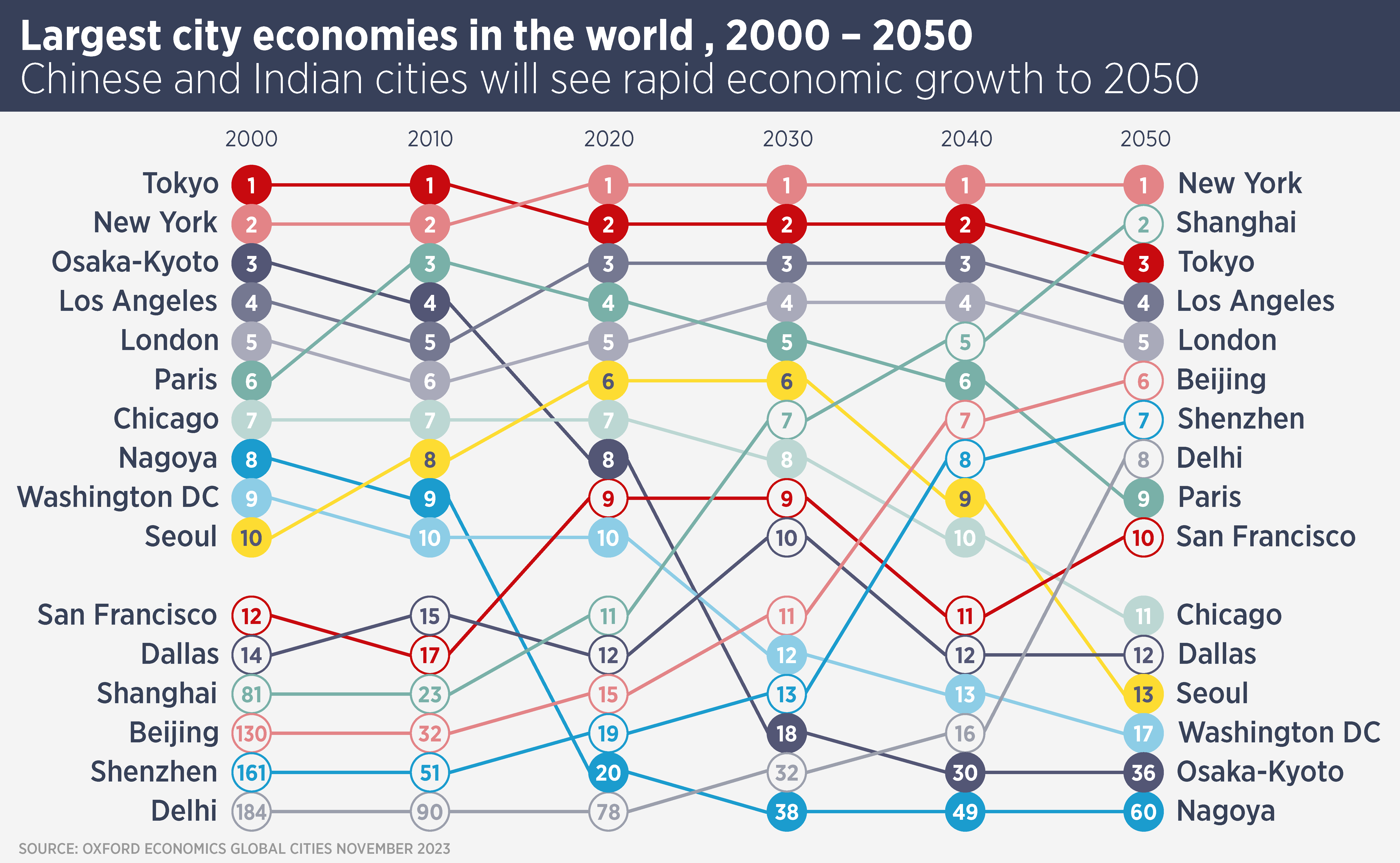 Real Estate Economic Growth 2050