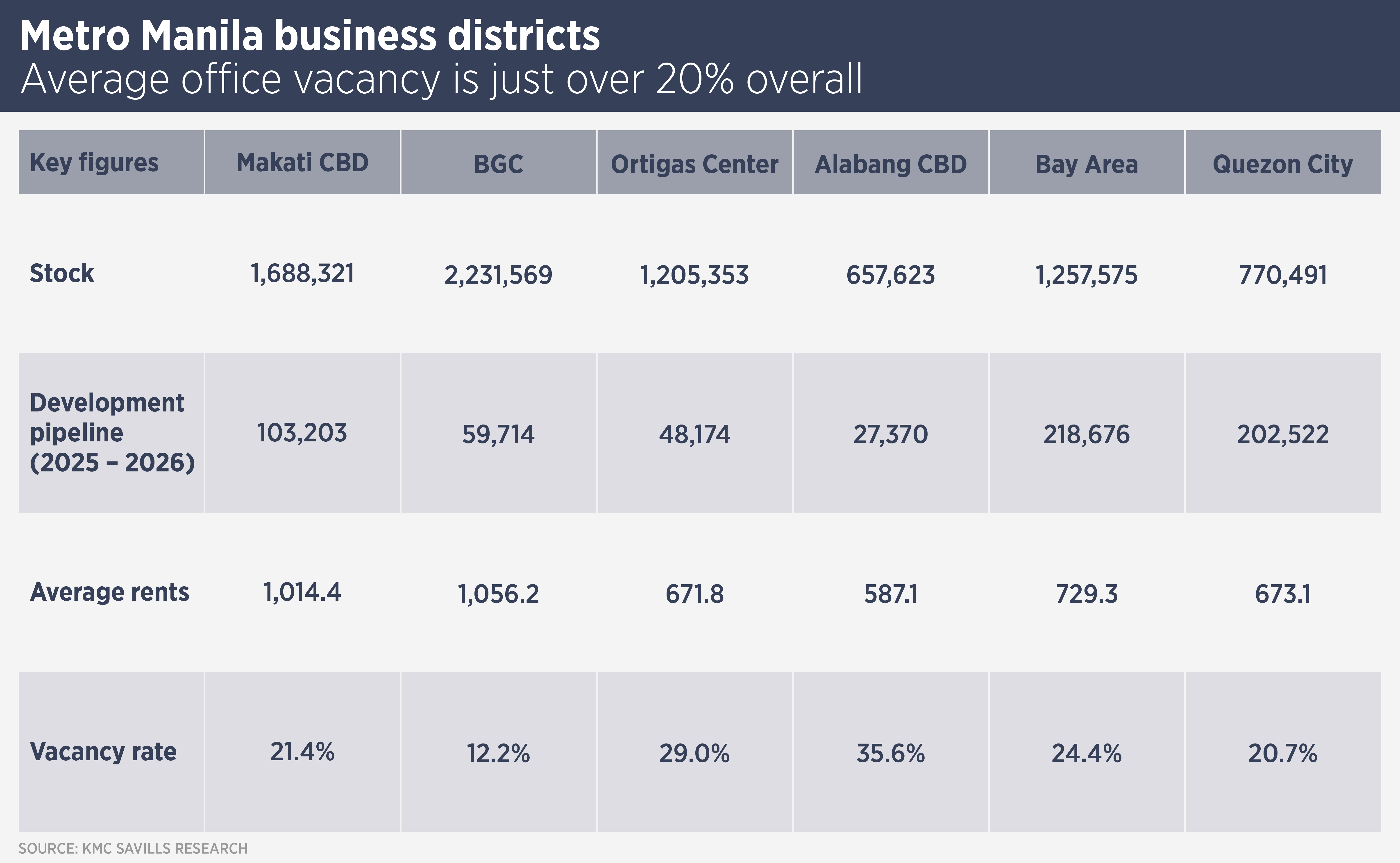 Metro Manila Business Districts