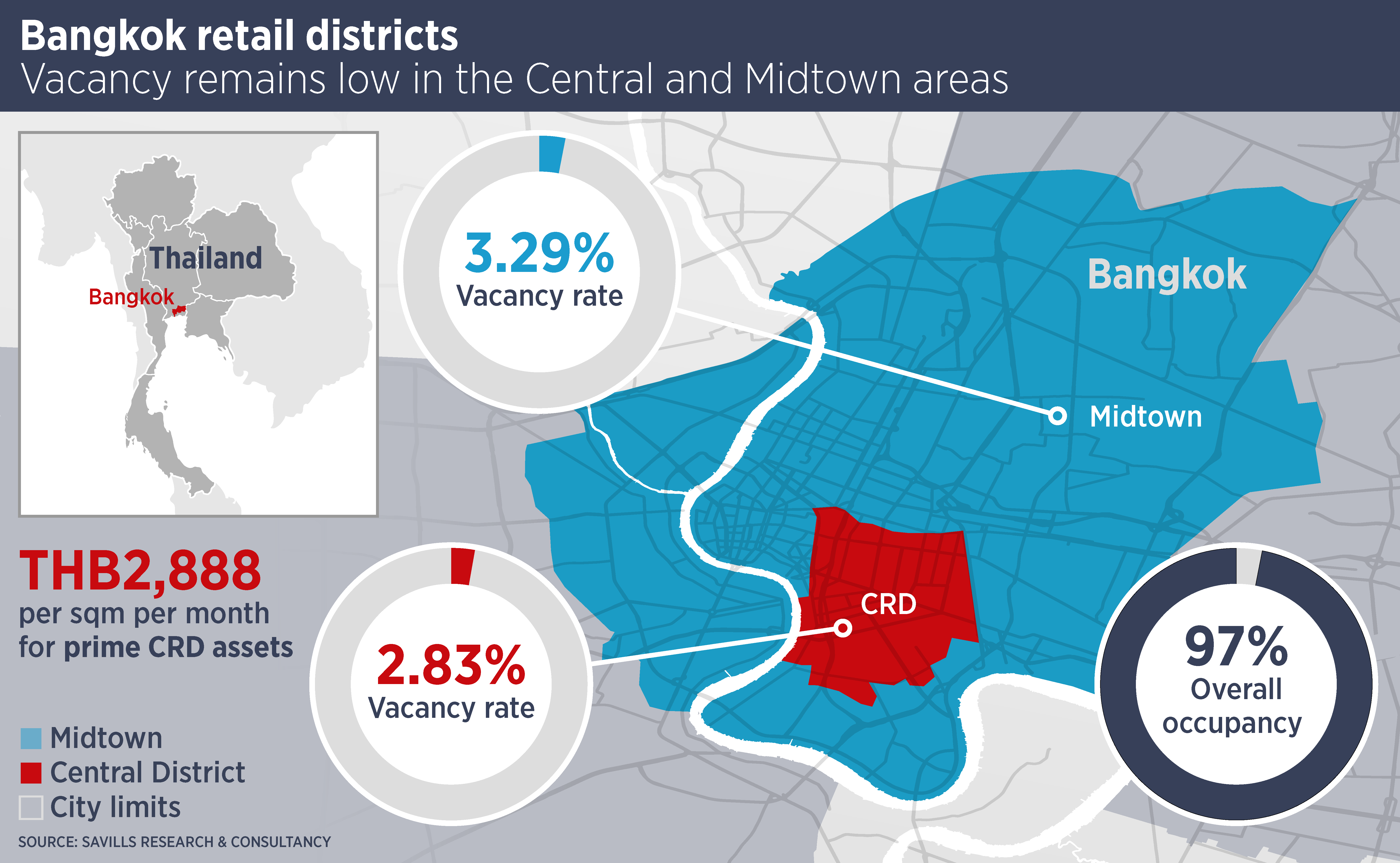 Bangkok Retail Districts