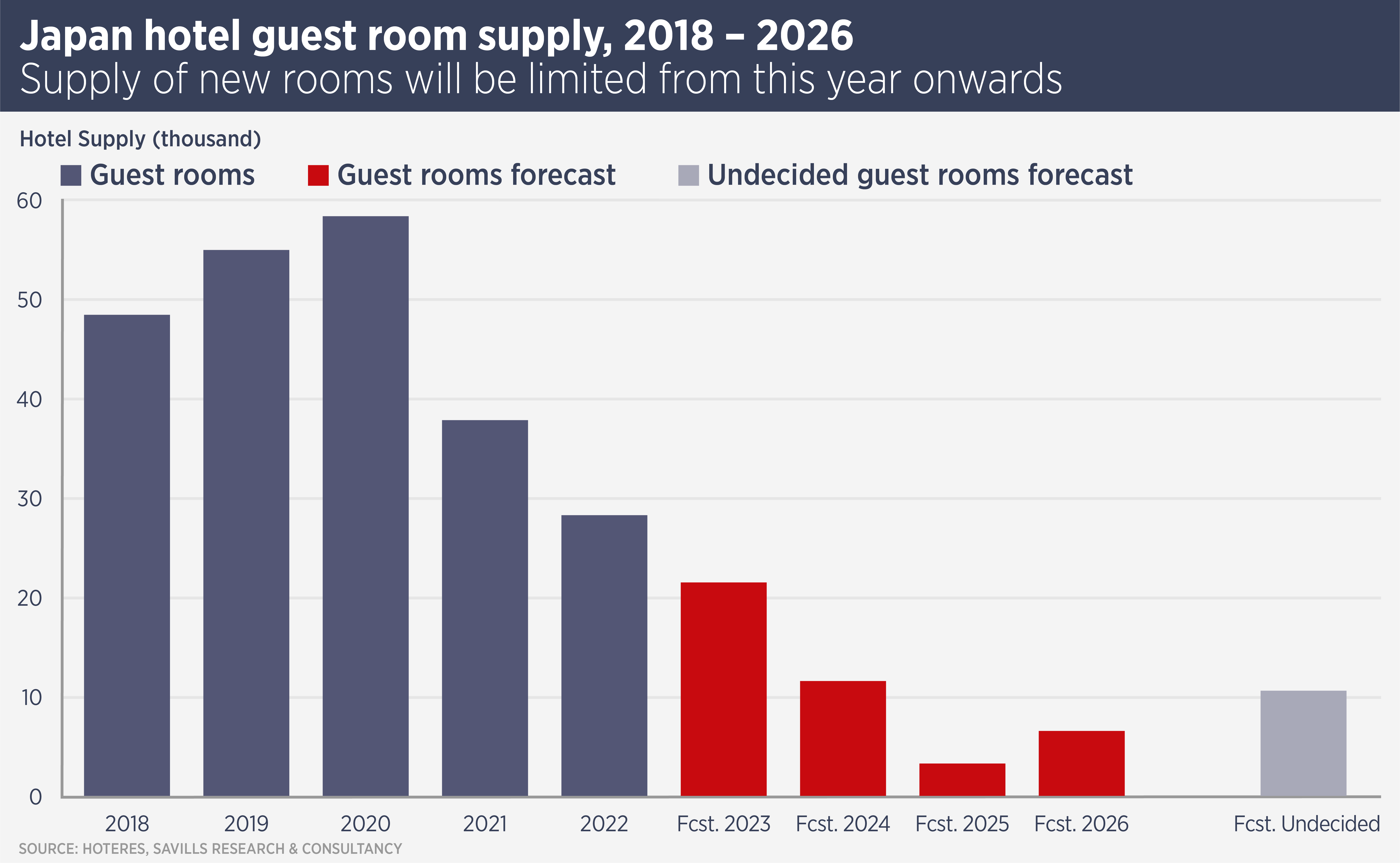 Japan Hotel Guest Room Supply