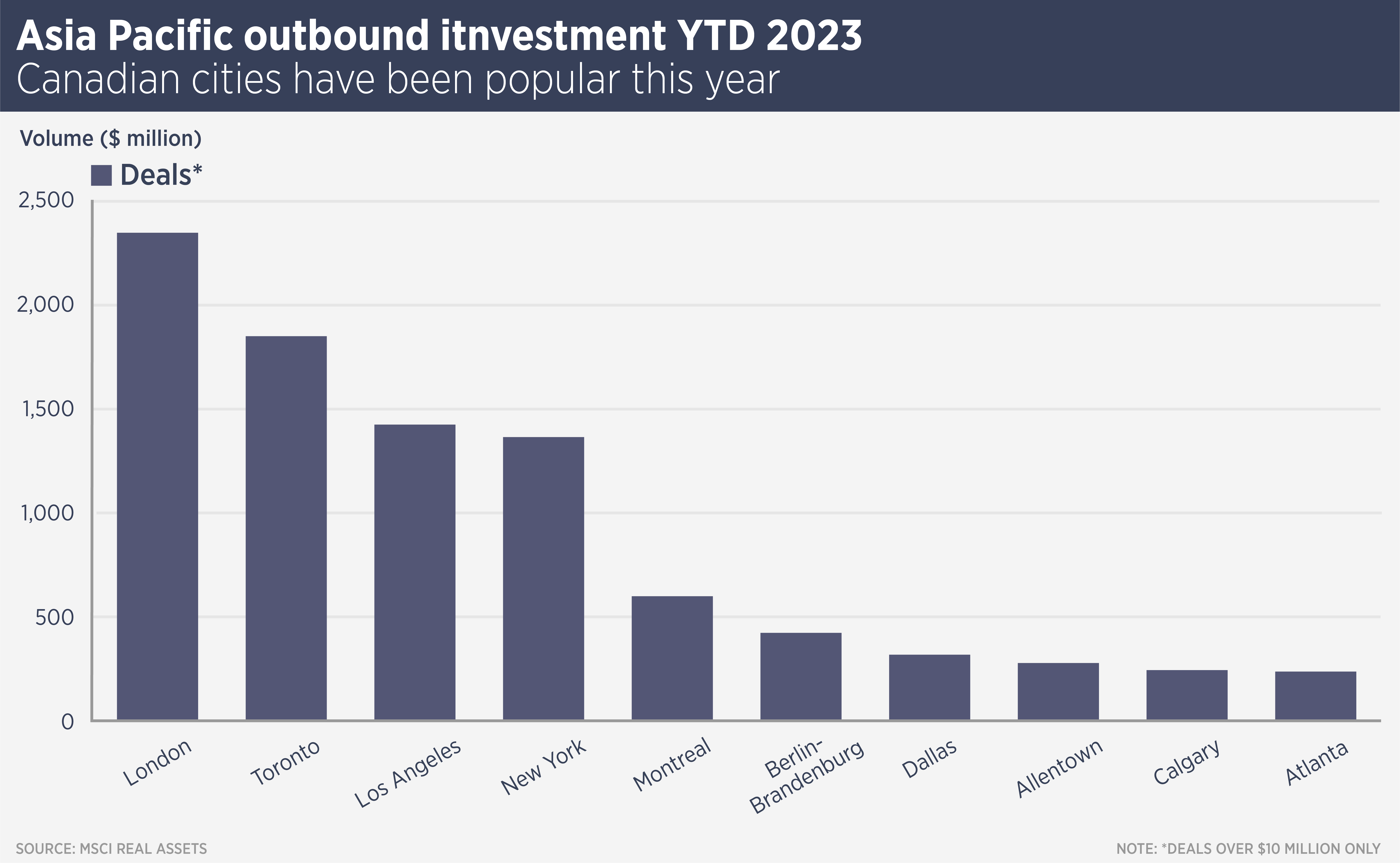 Asia Pacific Outbound Investment 2023