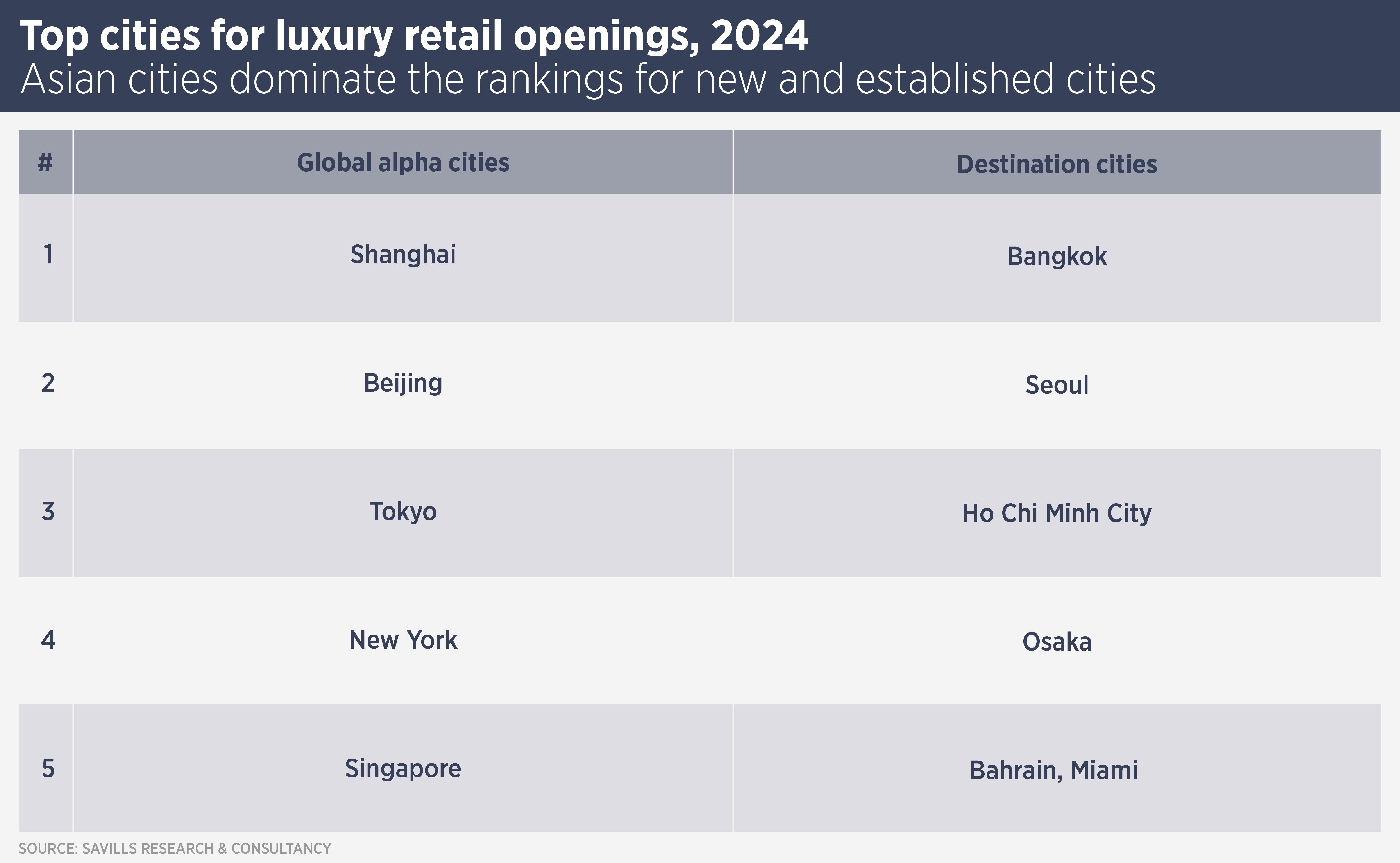 Luxury Retail Openings 2024