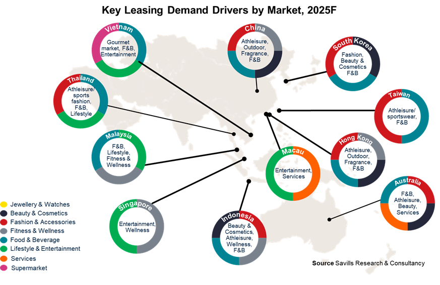 Leasing Demand By Market 2025