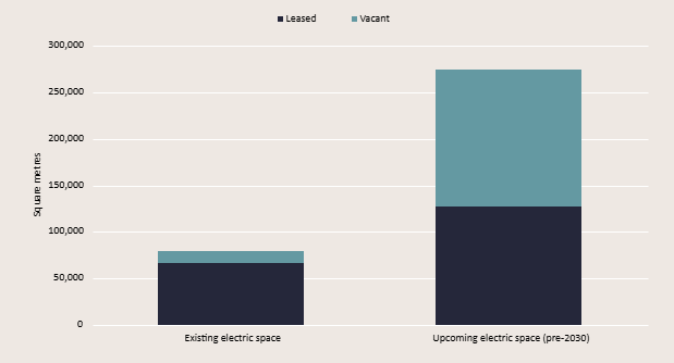 Existing Electric Space vs Upcoming Electric Space